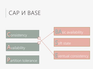 CAP И BASE
sic availability
oft state
ventual consistency
onsistency
vailability
artition tolerance
 
