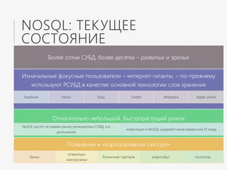 NOSQL: ТЕКУЩЕЕ
СОСТОЯНИЕ
Появление в «корпоративном секторе»
банки
операторы
электросвязи
Розничная торговля энергосбыт госсектор
Относительно небольшой, быстрорастущий рынок
NoSQL растёт не взамен рынку реляционных СУБД, а в
дополнение
инвестиции в NoSQL-разработчиков превысили $1 млрд
Изначальные фокусные пользователи – интернет-гиганты, – по-прежнему
используют РСУБД в качестве основной технологии слоя хранения
Facebook Yahoo Ebay Twitter Wikipedia Apple (store)
Более сотни СУБД, более десятка – развитых и зрелых
 