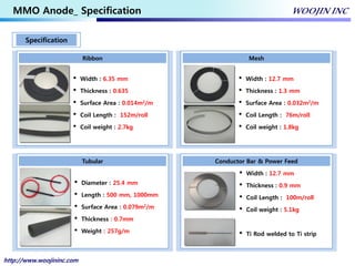H.S.C.I(High Silicon Cast Iron) Anode WOOJIN INC. | PDF
