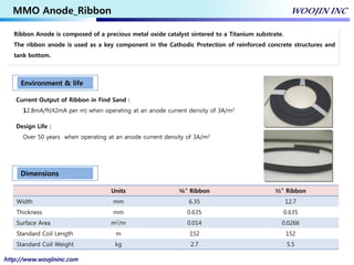 H.S.C.I(High Silicon Cast Iron) Anode WOOJIN INC. | PDF