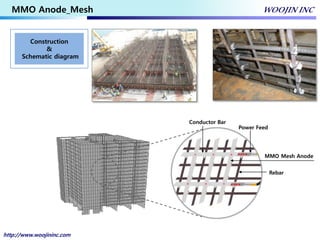 H.S.C.I(High Silicon Cast Iron) Anode WOOJIN INC. | PDF