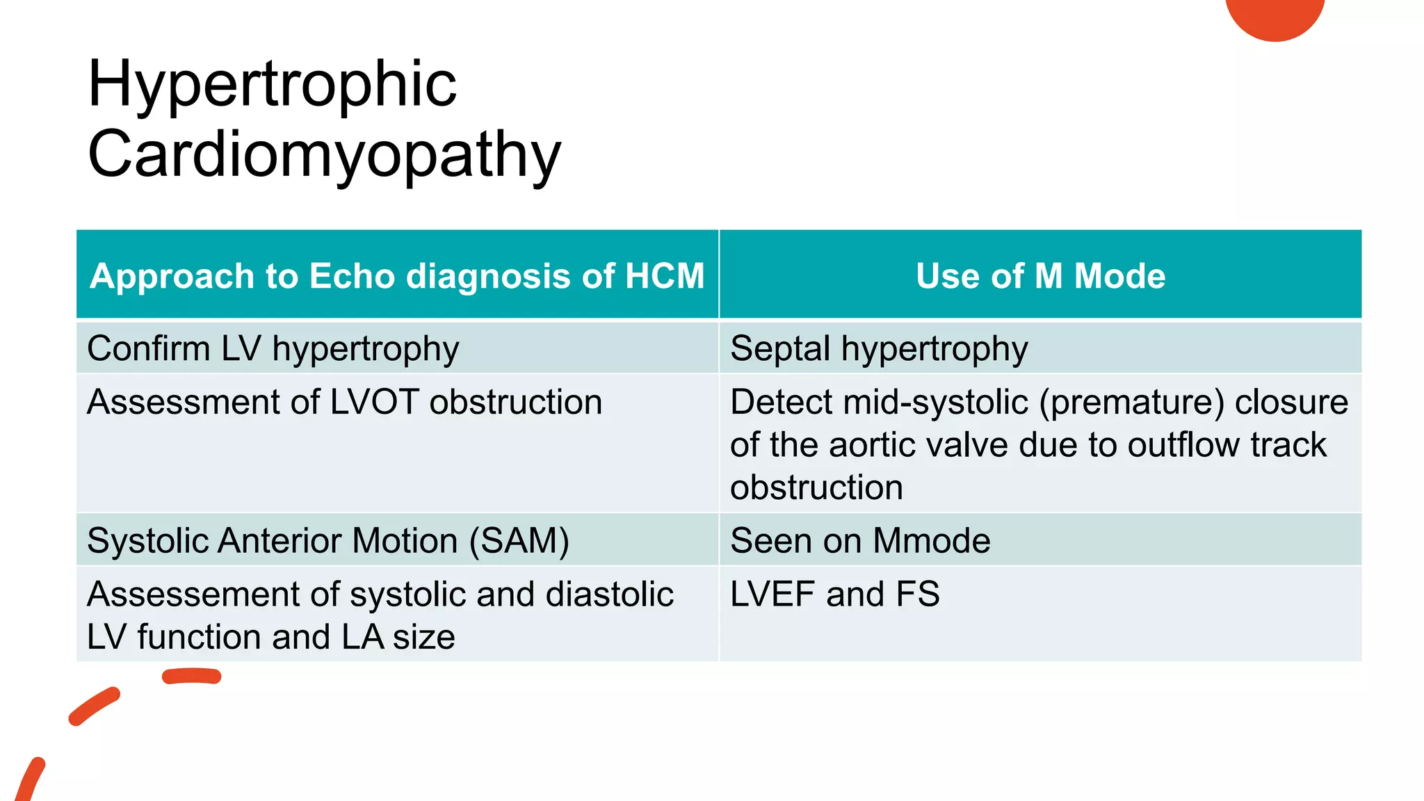 Hypertrophic
Cardiomyopathy
Approach to Echo diagnosis of HCM Use of M Mode
Confirm LV hypertrophy Septal hypertrophy
Assessment of LVOT obstruction Detect mid-systolic (premature) closure
of the aortic valve due to outflow track
obstruction
Systolic Anterior Motion (SAM) Seen on Mmode
Assessement of systolic and diastolic
LV function and LA size
LVEF and FS
 