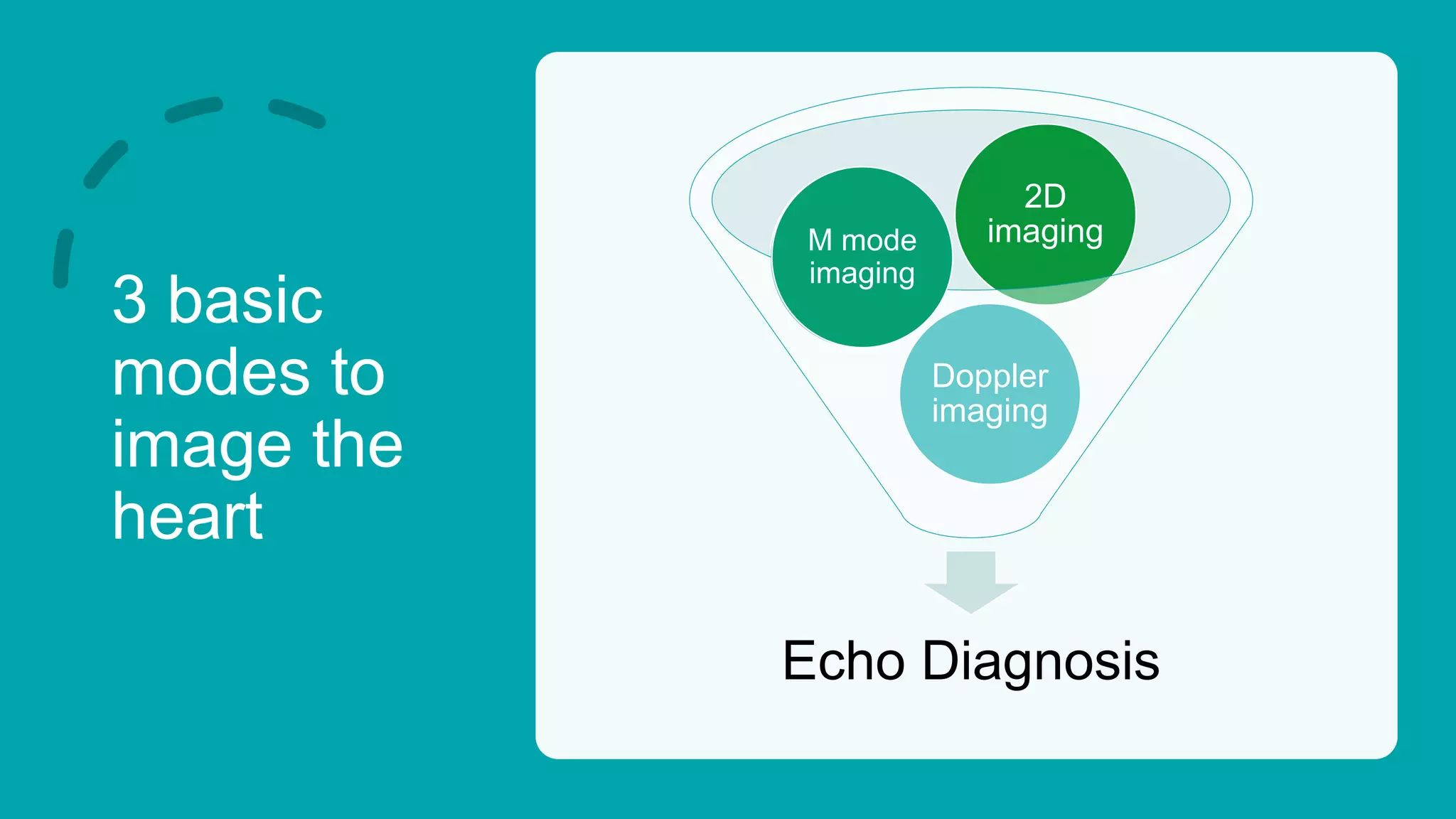 3 basic
modes to
image the
heart
Echo Diagnosis
Doppler
imaging
M mode
imaging
2D
imaging
M mode
imaging
 