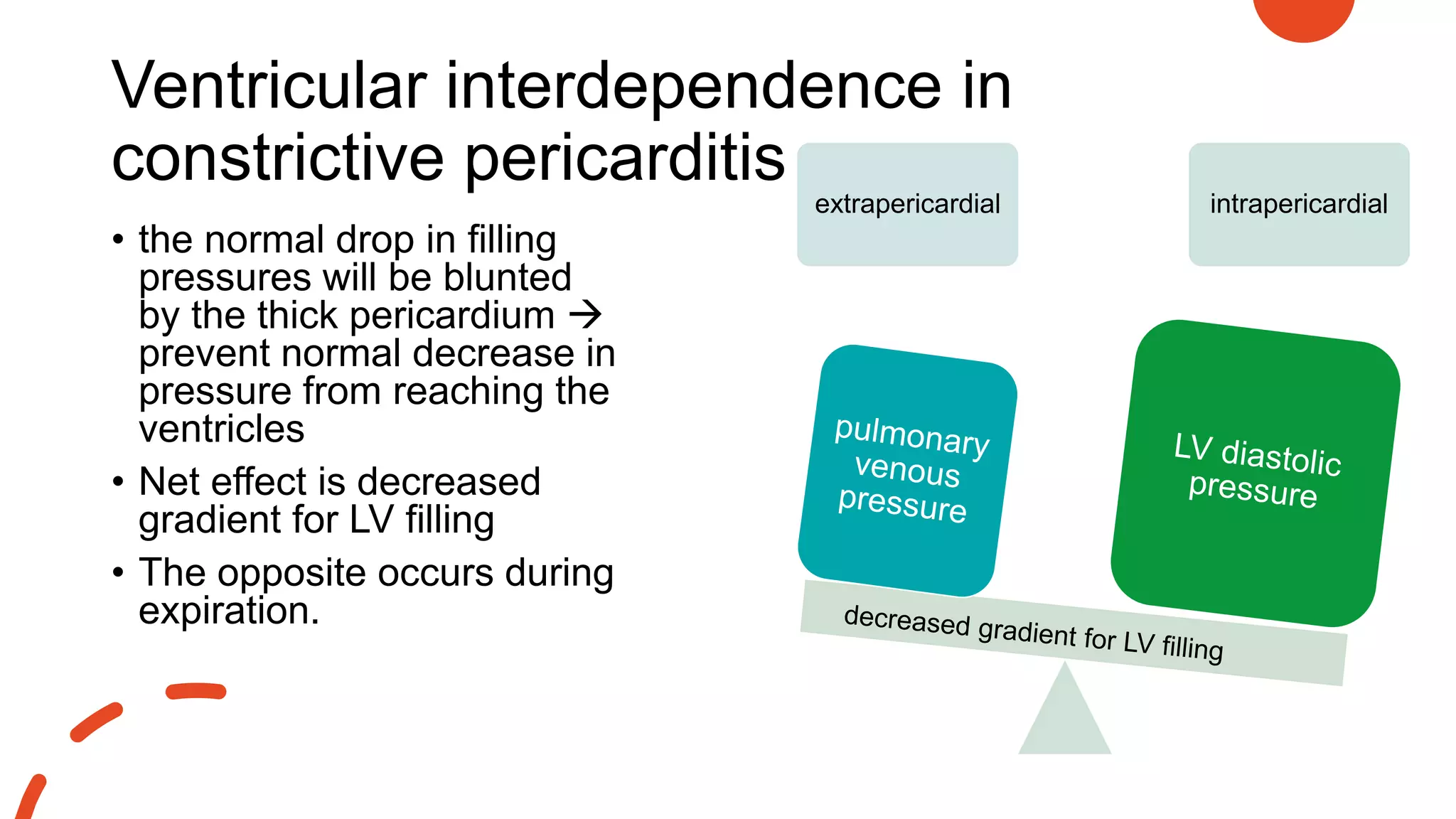 Ventricular interdependence in
constrictive pericarditis
• the normal drop in filling
pressures will be blunted
by the thick pericardium 
prevent normal decrease in
pressure from reaching the
ventricles
• Net effect is decreased
gradient for LV filling
• The opposite occurs during
expiration.
extrapericardial intrapericardial
 