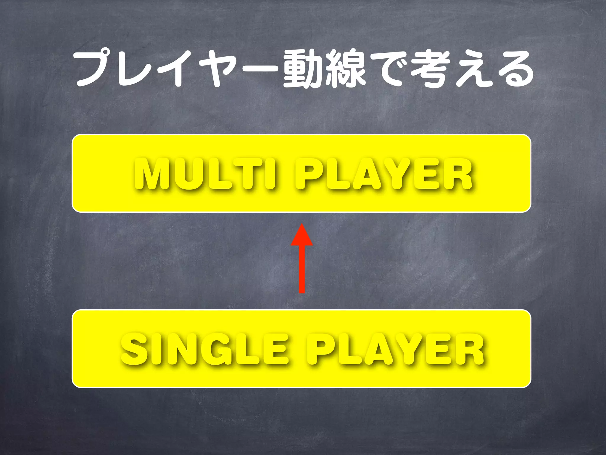 SINGLE PLAYER
MULTI PLAYER
プレイヤー動線で考える
 