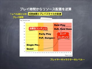 MMORPGで考えるゲームデザイン（2014年改訂版）