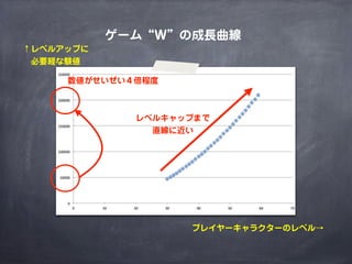 MMORPGで考えるゲームデザイン（2014年改訂版）