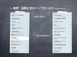 MMORPGで考えるゲームデザイン（2014年改訂版）