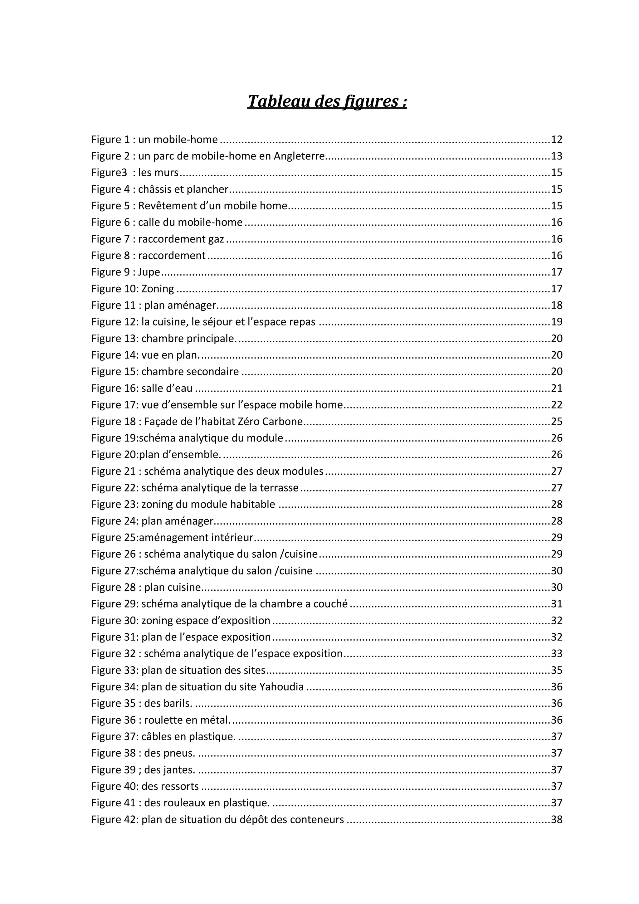 Tableau des figures :
Figure 1 : un mobile-home...........................................................................................................12
Figure 2 : un parc de mobile-home en Angleterre.........................................................................13
Figure3 : les murs........................................................................................................................15
Figure 4 : châssis et plancher........................................................................................................15
Figure 5 : Revêtement d’un mobile home.....................................................................................15
Figure 6 : calle du mobile-home...................................................................................................16
Figure 7 : raccordement gaz.........................................................................................................16
Figure 8 : raccordement...............................................................................................................16
Figure 9 : Jupe..............................................................................................................................17
Figure 10: Zoning .........................................................................................................................17
Figure 11 : plan aménager............................................................................................................18
Figure 12: la cuisine, le séjour et l’espace repas ...........................................................................19
Figure 13: chambre principale......................................................................................................20
Figure 14: vue en plan..................................................................................................................20
Figure 15: chambre secondaire ....................................................................................................20
Figure 16: salle d’eau ...................................................................................................................21
Figure 17: vue d’ensemble sur l’espace mobile home...................................................................22
Figure 18 : Façade de l’habitat Zéro Carbone................................................................................25
Figure 19:schéma analytique du module......................................................................................26
Figure 20:plan d’ensemble...........................................................................................................26
Figure 21 : schéma analytique des deux modules.........................................................................27
Figure 22: schéma analytique de la terrasse.................................................................................27
Figure 23: zoning du module habitable ........................................................................................28
Figure 24: plan aménager.............................................................................................................28
Figure 25:aménagement intérieur................................................................................................29
Figure 26 : schéma analytique du salon /cuisine...........................................................................29
Figure 27:schéma analytique du salon /cuisine ............................................................................30
Figure 28 : plan cuisine.................................................................................................................30
Figure 29: schéma analytique de la chambre a couché.................................................................31
Figure 30: zoning espace d’exposition..........................................................................................32
Figure 31: plan de l’espace exposition..........................................................................................32
Figure 32 : schéma analytique de l’espace exposition...................................................................33
Figure 33: plan de situation des sites............................................................................................35
Figure 34: plan de situation du site Yahoudia ...............................................................................36
Figure 35 : des barils. ...................................................................................................................36
Figure 36 : roulette en métal........................................................................................................36
Figure 37: câbles en plastique. .....................................................................................................37
Figure 38 : des pneus. ..................................................................................................................37
Figure 39 ; des jantes. ..................................................................................................................37
Figure 40: des ressorts .................................................................................................................37
Figure 41 : des rouleaux en plastique. ..........................................................................................37
Figure 42: plan de situation du dépôt des conteneurs ..................................................................38
 
