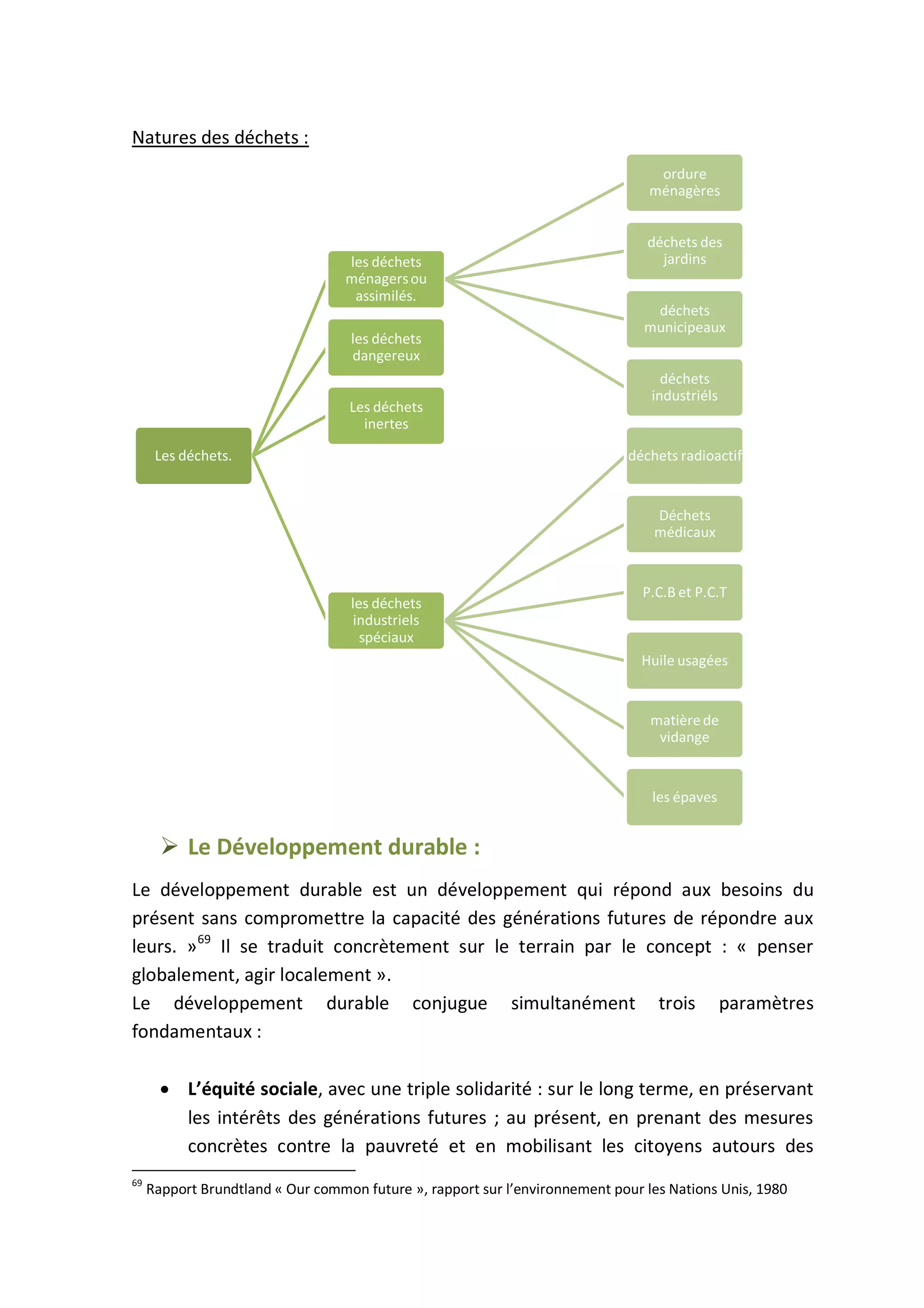 Natures des déchets :
 Le Développement durable :
Le développement durable est un développement qui répond aux besoins du
présent sans compromettre la capacité des générations futures de répondre aux
leurs. »69
Il se traduit concrètement sur le terrain par le concept : « penser
globalement, agir localement ».
Le développement durable conjugue simultanément trois paramètres
fondamentaux :
TERMINOLOGIE
 L’équité sociale, avec une triple solidarité : sur le long terme, en préservant
les intérêts des générations futures ; au présent, en prenant des mesures
concrètes contre la pauvreté et en mobilisant les citoyens autours des
69
Rapport Brundtland « Our common future », rapport sur l’environnement pour les Nations Unis, 1980
Les déchets.
les déchets
ménagersou
assimilés.
ordure
ménagères
déchets des
jardins
déchets
municipeaux
déchets
industriéls
les déchets
dangereux
Les déchets
inertes
les déchets
industriels
spéciaux
déchets radioactif
Déchets
médicaux
P.C.B et P.C.T
Huile usagées
matièrede
vidange
les épaves
 
