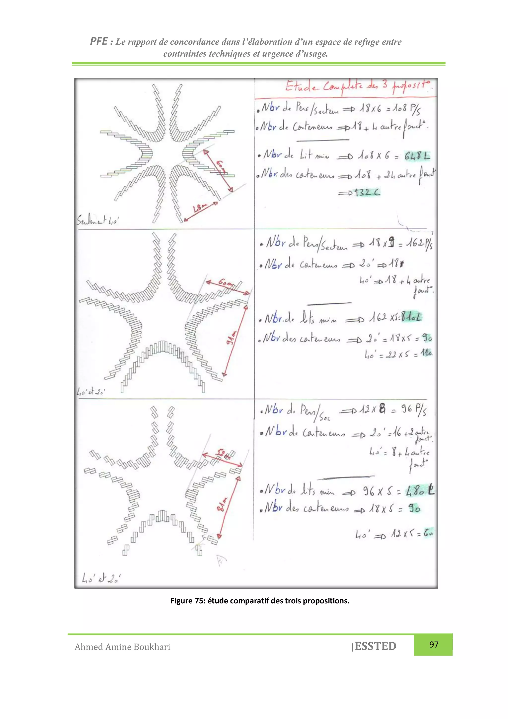 PFE : Le rapport de concordance dans l’élaboration d’un espace de refuge entre
contraintes techniques et urgence d’usage.
Ahmed Amine Boukhari |ESSTED 97
Figure 75: étude comparatif des trois propositions.
 