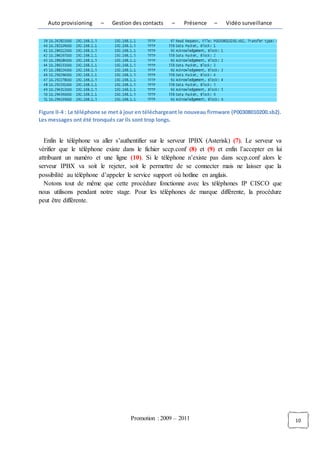 Auto provisioning    –    Gestion des contacts    –    Présence    –   Vidéo surveillance




Figure II-4 : Le téléphone se met à jour en téléchargeant le nouveau firmware (P00308010200.sb2).
Les messages ont été tronqués car ils sont trop longs.


  Enfin le téléphone va aller s’authentifier sur le serveur IPBX (Asterisk) (7). Le serveur va
vérifier que le téléphone existe dans le fichier sccp.conf (8) et (9) et enfin l’accepter en lui
attribuant un numéro et une ligne (10). Si le téléphone n’existe pas dans sccp.conf alors le
serveur IPBX va soit le rejeter, soit le permettre de se connecter mais ne laisser que la
possibilité au téléphone d’appeler le service support où hotline en anglais.
  Notons tout de même que cette procédure fonctionne avec les téléphones IP CISCO que
nous utilisons pendant notre stage. Pour les téléphones de marque différente, la procédure
peut être différente.




                                    Promotion : 2009 – 2011                                         10
 