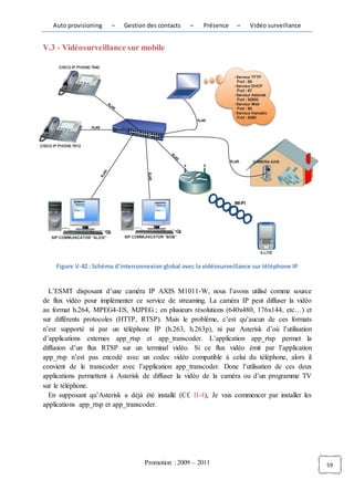 Auto provisioning    –   Gestion des contacts    –    Présence    –   Vidéo surveillance


V.3 - Vidéosurveillance sur mobile




    Figure V-42 : Schéma d'interconnexion global avec la vidéosurveillance sur téléphone IP


  L’ESMT disposant d’une caméra IP AXIS M1011-W, nous l’avons utilisé comme source
de flux vidéo pour implémenter ce service de streaming. La caméra IP peut diffuser la vidéo
au format h.264, MPEG4-ES, MJPEG ; en plusieurs résolutions (640x480, 176x144, etc…) et
sur différents protocoles (HTTP, RTSP). Mais le problème, c’est qu’aucun de ces formats
n’est supporté ni par un téléphone IP (h.263, h.263p), ni par Asterisk d’où l’utilisation
d’applications externes app_rtsp et app_transcoder. L’application app_rtsp permet la
diffusion d’un flux RTSP sur un terminal vidéo. Si ce flux vidéo émit par l’application
app_rtsp n’est pas encodé avec un codec vidéo compatible à celui du téléphone, alors il
convient de le transcoder avec l’application app_transcoder. Donc l’utilisation de ces deux
applications permettent à Asterisk de diffuser la vidéo de la caméra ou d’un programme TV
sur le téléphone.
  En supposant qu’Asterisk a déjà été installé (Cf. II-4), Je vais commencer par installer les
applications app_rtsp et app_transcoder.




                                   Promotion : 2009 – 2011                                       59
 