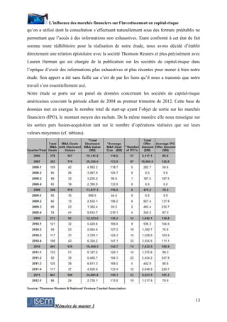 L’influence des marchés financiers sur l’investissement en capital-risque
qu’on a utilisé dont la consultation s’effectuant naturellement sous des formats préétablis ne
permettant que l’accès à des informations non exhaustives. Etant confronté à cet état de fait
somme toute rédhibitoire pour la réalisation de notre étude, nous avons décidé d’établir
directement une relation épistolaire avec la société Thomson Reuters et plus précisément avec
Lauren Herman qui est chargée de la publication sur les sociétés de capital-risque dans
l’optique d’avoir des informations plus exhaustives et plus récentes pour mener à bien notre
étude. Son apport a été sans faille car c’est de par les liens qu’il nous a transmis que notre
travail s’est essentiellement axé.
Notre étude se porte sur un panel de données concernant les sociétés de capital-risque
américaines couvrant la période allant de 2004 au premier trimestre de 2012. Cette base de
données met en exergue le nombre total de start-up ayant l’objet de sortie sur les marchés
financiers (IPO), le montant moyen des rachats. De la même manière elle nous renseigne sur
les sorties pars fusion-acquisition tant sur le nombre d’opérations réalisées que sur leurs
valeurs moyennes (cf. tableau).




                                                                                           13
               Mémoire de master 1
 