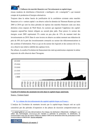 L’influence des marchés financiers sur l’investissement en capital-risque
réseau moderne de distribution d’électricité « intelligent » dit « smartgrids10 » qui tenaient
compte de la production d’énergies alternatives.
Toujours dans la même lancée de justification de la corrélation existante entre marchés
financiers et le « venture capital » on observe selon les données de Thomson Reuters qu’entre
2005 et 2010 qui sont les deux périodes de reprises des marchés financiers suite aux deux
dernières crises majeurs de Wall Street, les secteurs qui aiguisent l’appétence des capital-
risqueurs aujourd’hui étaient relégués au second plan jadis. Pour preuve le secteur des
énergies avant 2005 représentait 5% contre un peu plus de 15% du montant total des
investissements en 2010. Dans le sens inverse on observe au même moment une réduction de
près de 50% de la part des investissements consacrés au secteur des télécommunications et
des systèmes d’information. Pour ce qui est du secteur des logiciels et des sciences de la vie,
on a observé une relative stabilité des capitaux levés.
Par ailleurs, la courbe d’évolution du financement des start-up américaines emprunte la même
trajectoire de celle observée dans l’hexagone.




Courbe d’évolution des montants investis dans le capital risque américain
Source : Venture Expert


     B- Le volume des investissements du capital capital-risque en France :
L’analyse de l’évolution de montants investis par le capital-risque français suit un cycle
caractérisé par des périodes d’expansion et des phases de récession comparativement aux
10
  Le smart grid est une des dénominations d'un réseau de distribution d'électricité « intelligent » qui
utilise des technologies informatiques de manière à optimiser la production, la distribution, la
consommation ainsi que de mieux mettre en relation l'offre et la demande entre les producteurs et les
consommateurs d'électricité. Source wikipedia

                                                                                                    19
                Mémoire de master 1
 