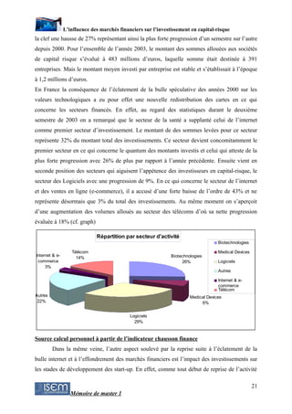 L’influence des marchés financiers sur l’investissement en capital-risque
la clef une hausse de 27% représentant ainsi la plus forte progression d’un semestre sur l’autre
depuis 2000. Pour l’ensemble de l’année 2003, le montant des sommes allouées aux sociétés
de capital risque s’évalué à 483 millions d’euros, laquelle somme était destinée à 391
entreprises. Mais le montant moyen investi par entreprise est stable et s’établissait à l’époque
à 1,2 millions d’euros.
En France la conséquence de l’éclatement de la bulle spéculative des années 2000 sur les
valeurs technologiques a eu pour effet une nouvelle redistribution des cartes en ce qui
concerne les secteurs financés. En effet, au regard des statistiques durant le deuxième
semestre de 2003 on a remarqué que le secteur de la santé a supplanté celui de l’internet
comme premier secteur d’investissement. Le montant de des sommes levées pour ce secteur
représente 32% du montant total des investissements. Ce secteur devient concomitamment le
premier secteur en ce qui concerne le quantum des montants investis et celui qui atteste de la
plus forte progression avec 26% de plus par rapport à l’année précédente. Ensuite vient en
seconde position des secteurs qui aiguisent l’appétence des investisseurs en capital-risque, le
secteur des Logiciels avec une progression de 9%. En ce qui concerne le secteur de l’internet
et des ventes en ligne (e-commerce), il a accusé d’une forte baisse de l’ordre de 43% et ne
représente désormais que 3% du total des investissements. Au même moment on s’aperçoit
d’une augmentation des volumes alloués au secteur des télécoms d’où sa nette progression
évaluée à 18% (cf. graph)

                              Répartition par secteur d'activité
                                                                                     Biotechnologies

                   Télécom                                                           Medical Devices
Internet & e-                                                  Biotechnologies
                     14%
 commerce                                                           26%              Logiciels
     3%
                                                                                     Autres

                                                                                     Internet & e-
                                                                                     commerce
                                                                                     Télécom
Autres                                                                  Medical Devices
 22%                                                                         6%


                                             Logiciels
                                               29%


Source calcul personnel à partir de l’indicateur chausson finance
         Dans la même veine, l’autre aspect soulevé par la reprise suite à l’éclatement de la
bulle internet et à l’effondrement des marchés financiers est l’impact des investissements sur
les stades de développement des start-up. En effet, comme tout début de reprise de l’activité

                                                                                                       21
                   Mémoire de master 1
 