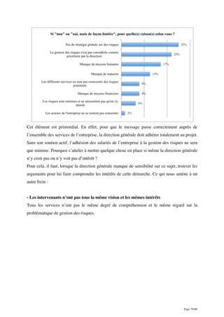 Page 79/88
Cet élément est primordial. En effet, pour que le message passe correctement auprès de
l’ensemble des services de l’entreprise, la direction générale doit adhérer totalement au projet.
Sans son soutien actif, l’adhésion des salariés de l’entreprise à la gestion des risques ne sera
que minime. Pourquoi s’atteler à mettre quelque chose en place si même la direction générale
n’y croit pas ou n’y voit pas d’intérêt ?
Pour cela, il faut, lorsque la direction générale manque de sensibilité sur ce sujet, trouver les
arguments pour lui faire comprendre les intérêts de cette démarche. Ce qui nous amène à un
autre frein :
- Les intervenants n’ont pas tous la même vision et les mêmes intérêts
Tous les services n’ont pas le même degré de compréhension et le même regard sur la
problématique de gestion des risques.
2%
6%
8%
8%
13%
17%
22%
25%
Les acteurs de l'entreprise ne se sentent pas concernés
Les risques sont minimes et ne nécessitent pas qu'on s'y
attarde
Manque de moyens financiers
Les différents services ne sont pas conscients des risques
potentiels
Manque de maturité
Manque de moyens humains
La gestion des risques n'est pas considérée comme
prioritaire par la direction
Pas de stratégie globale sur des risques
Si "non" ou "oui, mais de façon limitée", pour quelle(s) raison(s) selon vous ?
 