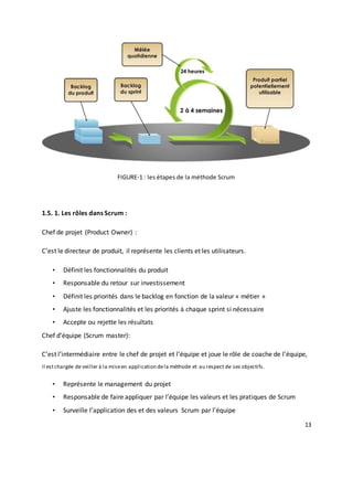 13
FIGURE-1 : les étapes de la méthode Scrum
1.5. 1. Les rôles dans Scrum :
Chef de projet (Product Owner) :
C’est le directeur de produit, il représente les clients et les utilisateurs.
• Définit les fonctionnalités du produit
• Responsable du retour sur investissement
• Définit les priorités dans le backlog en fonction de la valeur « métier »
• Ajuste les fonctionnalités et les priorités à chaque sprint si nécessaire
• Accepte ou rejette les résultats
Chef d’équipe (Scrum master):
C’est l’intermédiaire entre le chef de projet et l’équipe et joue le rôle de coache de l’équipe,
il estchargée de veiller à la miseen application dela méthode et au respect de ses objectifs.
• Représente le management du projet
• Responsable de faire appliquer par l’équipe les valeurs et les pratiques de Scrum
• Surveille l’application des et des valeurs Scrum par l’équipe
 