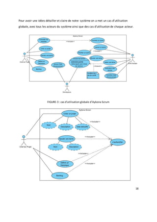 18
Pour avoir une idées détailler et claire de notre système on a met un cas d’utilisation
globale, avec tous les acteurs du système ainsi que des cas d’utilisation de chaque acteur.
FIGURE-3 : cas d'utilisation globale d’Aykona Scrum
 