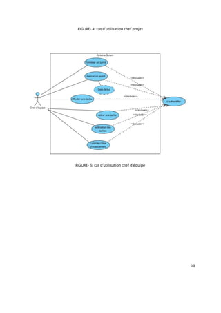 19
FIGURE- 4: cas d'utilisation chef projet
FIGURE- 5: cas d'utilisation chef d'équipe
 
