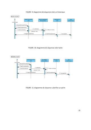 22
FIGURE- 9: diagramme de séquence créer un historique
FIGURE- 10: diagramme de séquence créer tache
FIGURE- 11: diagramme de séquence planifier un sprint
 