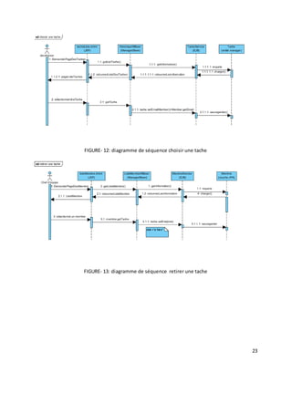 23
FIGURE- 12: diagramme de séquence choisir une tache
FIGURE- 13: diagramme de séquence retirer une tache
 