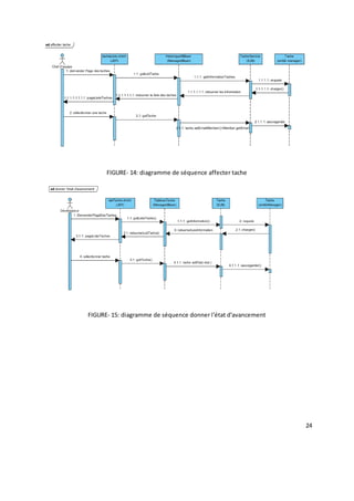 24
FIGURE- 14: diagramme de séquence affecter tache
FIGURE- 15: diagramme de séquence donner l'état d'avancement
 