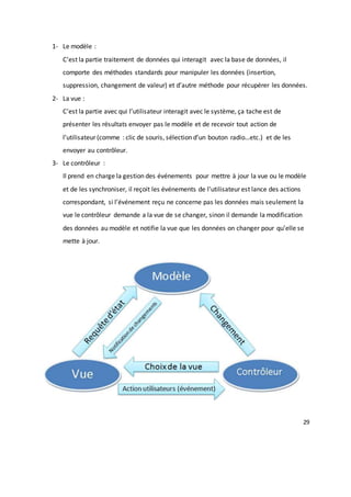 29
1- Le modèle :
C’est la partie traitement de données qui interagit avec la base de données, il
comporte des méthodes standards pour manipuler les données (insertion,
suppression, changement de valeur) et d’autre méthode pour récupérer les données.
2- La vue :
C’est la partie avec qui l’utilisateur interagit avec le système, ça tache est de
présenter les résultats envoyer pas le modèle et de recevoir tout action de
l’utilisateur (comme : clic de souris, sélection d’un bouton radio…etc.) et de les
envoyer au contrôleur.
3- Le contrôleur :
Il prend en charge la gestion des événements pour mettre à jour la vue ou le modèle
et de les synchroniser, il reçoit les événements de l’utilisateur est lance des actions
correspondant, si l’événement reçu ne concerne pas les données mais seulement la
vue le contrôleur demande a la vue de se changer, sinon il demande la modification
des données au modèle et notifie la vue que les données on changer pour qu’elle se
mette à jour.
 
