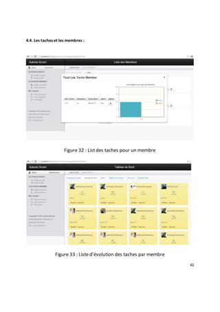 42
4.4. Les taches et les membres :
Figure 32 : List des taches pour un membre
Figure 33 : Liste d’évolution des taches par membre
 