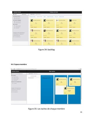43
Figure 34: backlog
4.4. Espace membre
Figure 35: Les taches de chaque membre
 