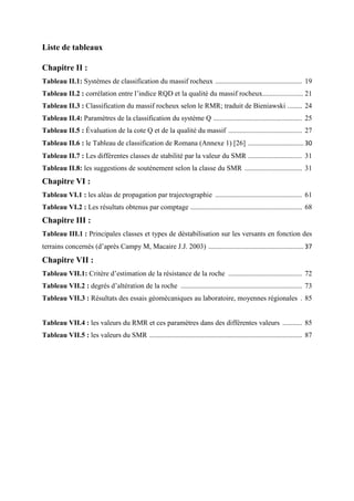 Valeurs Rqd Mémoire de fin d'étude