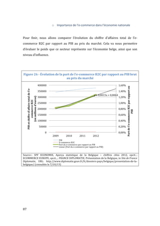  87	
  
o Importance	
  de	
  l’e-­‐commerce	
  dans	
  l’économie	
  nationale	
  
	
  
Pour	
   finir,	
   nous	
   allons	
   comparer	
   l’évolution	
   du	
   chiffre	
   d’affaires	
   total	
   de	
   l’e-­‐
commerce	
   B2C	
   par	
   rapport	
   au	
   PIB	
   au	
   prix	
   du	
   marché.	
   Cela	
   va	
   nous	
   permettre	
  
d’évaluer	
  le	
  poids	
  que	
  ce	
  secteur	
  représente	
  sur	
  l’économie	
  belge,	
  ainsi	
  que	
  son	
  
niveau	
  d’influence.	
  
	
  
Figure	
  26	
  -­‐	
  Évolution	
  de	
  la	
  part	
  de	
  l'e-­‐commerce	
  B2C	
  par	
  rapport	
  au	
  PIB	
  brut	
  
au	
  prix	
  du	
  marché	
  
	
  
Source	
  :	
   SPF	
   ECONOMIE,	
   Aperçu	
   statistique	
   de	
   la	
   Belgique	
   –	
   chiffres	
   cléss	
   2012,	
   opcit.	
  ;	
  
ECOMMERCE	
  EUROPE,	
  opcit.,	
  ;	
  FRANCE	
  DIPLOMATIE,	
  Présentation	
  de	
  la	
  Belgique,	
  in	
  Site	
  de	
  France	
  
Diplomatie,	
   URL:	
   http://www.diplomatie.gouv.fr/fr/dossiers-­‐pays/belgique/presentation-­‐de-­‐la-­‐
belgique/	
  (consultée	
  le	
  7/10/13)	
  
	
  
	
  
	
  
y	
  =	
  0,0015x	
  +	
  0,0064	
  
0,00%	
  
0,20%	
  
0,40%	
  
0,60%	
  
0,80%	
  
1,00%	
  
1,20%	
  
1,40%	
  
1,60%	
  
0	
  
50000	
  
100000	
  
150000	
  
200000	
  
250000	
  
300000	
  
350000	
  
400000	
  
2009	
   2010	
   2011	
   2012	
  
	
  Part	
  de	
  l'e-­‐commerce	
  B2C	
  par	
  rapport	
  au	
  
PIB	
  
PIB	
  et	
  chiffre	
  d'affaire	
  total	
  de	
  l'e-­‐
commerce	
  B2C	
  
(en	
  millions	
  d'euros)	
  
PIB	
  
E-­‐commerce	
  B2C	
  
Part	
  du	
  e-­‐commerce	
  par	
  rapport	
  au	
  PIB	
  
Linear	
  (Part	
  du	
  e-­‐commerce	
  par	
  rapport	
  au	
  PIB)	
  
 