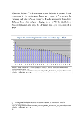  91	
  
Néanmoins,	
   la	
   figure174	
  ci-­‐dessous	
   nous	
   permet	
   d’aborder	
   le	
   manque	
   d’esprit	
  
entrepreneurial	
   des	
   commerçants	
   belges	
   par	
   rapport	
   à	
   l’e-­‐commerce.	
   On	
  
remarque	
   qu’à	
   peine	
   36%	
   des	
   commerces	
   de	
   détail	
   proposent	
   à	
   leurs	
   clients	
  
d’effectuer	
   leurs	
   achats	
   en	
   ligne	
   en	
   Belgique	
   alors	
   que	
   78%	
   des	
   détaillants	
   au	
  
Royaume-­‐Uni	
  avaient	
  déjà	
  ajouté	
  des	
  activités	
  en	
  ligne	
  à	
  leur	
  business	
  model	
  en	
  
2010.	
  
	
  
	
  
Figure	
  27	
  -­‐	
  Pourcentage	
  des	
  détaillants	
  vendant	
  en	
  ligne	
  -­‐	
  2010	
  
	
  
Source	
  :	
  COMMISSION	
  EUROPEENNE,	
  Bringing	
  e-­‐commerce	
  benefits	
  to	
  consumers,	
  in	
  Site	
  de	
  la	
  
Commission	
  Européenne,	
  URL	
  :	
  
http://ec.europa.eu/consumers/consumer_research/market_studies/docs/swd_benefits_consume
rs_en.pdf	
  (consultée	
  le	
  14/11/13)	
  
	
  
	
   	
  
	
  	
  	
  	
  	
  	
  	
  	
  	
  	
  	
  	
  	
  	
  	
  	
  	
  	
  	
  	
  	
  	
  	
  	
  	
  	
  	
  	
  	
  	
  	
  	
  	
  	
  	
  	
  	
  	
  	
  	
  	
  	
  	
  	
  	
  	
  	
  	
  	
  	
  	
  	
  	
  	
  	
  	
  
174	
  COMMISSION	
  EUROPEENNE,	
  Bringing	
  e-­‐commerce	
  benefits	
  to	
  consumers,	
  in	
  Site	
  de	
  la	
  
Commission	
  Européenne,	
  URL	
  :	
  
http://ec.europa.eu/consumers/consumer_research/market_studies/docs/swd_benefits_consume
rs_en.pdf	
  (consultée	
  le	
  14/11/13)	
  
 