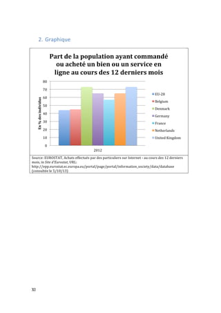  XI	
  
2. Graphique	
  
	
  
	
  
Source:	
  EUROSTAT,	
  Achats	
  effectués	
  par	
  des	
  particuliers	
  sur	
  Internet	
  -­‐	
  au	
  cours	
  des	
  12	
  derniers	
  
mois,	
  in	
  Site	
  d'Eurostat,	
  URL:	
  
http://epp.eurostat.ec.europa.eu/portal/page/portal/information_society/data/database	
  
(consultée	
  le	
  5/10/13)	
  
	
   	
  
0	
  
10	
  
20	
  
30	
  
40	
  
50	
  
60	
  
70	
  
80	
  
2012	
  
En	
  %	
  des	
  individus	
  
Part	
  de	
  la	
  population	
  ayant	
  commandé	
  
ou	
  acheté	
  un	
  bien	
  ou	
  un	
  service	
  en	
  
ligne	
  au	
  cours	
  des	
  12	
  derniers	
  mois	
  
EU-­‐28	
  
Belgium	
  
Denmark	
  
Germany	
  
France	
  
Netherlands	
  
United	
  Kingdom	
  
 