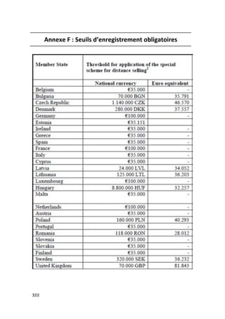  XIII	
  
Annexe	
  F	
  :	
  Seuils	
  d’enregistrement	
  obligatoires	
  
	
  
	
  
	
  
	
  
 