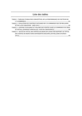  
Liste	
  des	
  tables	
  
	
  
TABLE	
  1	
  	
  TABLEAU	
  D'ANALYSES	
  CONCEPTUEL	
  DE	
  LA	
  PERFORMANCE	
  DU	
  SECTEUR	
  DE	
  
L	
  ‘E-­‐COMMERCE	
  .........................................................................................................................................	
  81	
  
TABLE	
  2	
  -­‐	
  EVOLUTION	
  DU	
  CHIFFRE	
  D'AFFAIRES	
  DE	
  L'E-­‐COMMERCE	
  B2C	
  EN	
  MILLIONS	
  
ET	
  EN	
  %	
  DE	
  VARIATION	
  -­‐	
  2009-­‐2012	
  .............................................................................................	
  83	
  
TABLE	
  3	
  -­‐	
  CHIFFRE	
  D'AFFAIRES	
  ET	
  VOLUME	
  DES	
  VENTES	
  DANS	
  LE	
  COMMERCE	
  DE	
  GROS	
  
ET	
  DETAIL	
  (DONNEES	
  ANNUELLES,	
  TAUX	
  DE	
  CROISSANCE)	
  ..............................................	
  84	
  
TABLE	
  4	
  –	
  RATIO	
  DU	
  TOTAL	
  DES	
  VENTES	
  DE	
  BIENS	
  EN	
  LIGNE	
  PAR	
  RAPPORT	
  AU	
  TOTAL	
  
DES	
  VENTES	
  DE	
  BIENS	
  DANS	
  DIFFERENTES	
  REGIONS	
  (EN	
  MILLIONS	
  D’EUROS	
  –	
  
2012).	
  ..............................................................................................................................................................	
  85	
  
 