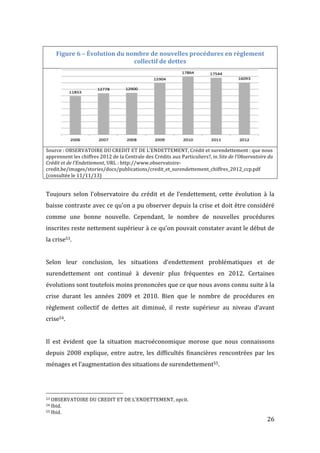   26	
  
Figure	
  6	
  –	
  Évolution	
  du	
  nombre	
  de	
  nouvelles	
  procédures	
  en	
  règlement	
  
collectif	
  de	
  dettes	
  
	
  
Source	
  :	
  OBSERVATOIRE	
  DU	
  CREDIT	
  ET	
  DE	
  L’ENDETTEMENT,	
  Crédit	
  et	
  surendettement	
  :	
  que	
  nous	
  
apprennent	
  les	
  chiffres	
  2012	
  de	
  la	
  Centrale	
  des	
  Crédits	
  aux	
  Particuliers?,	
  in	
  Site	
  de	
  l’Observatoire	
  du	
  
Crédit	
  et	
  de	
  l’Endettement,	
  URL	
  :	
  http://www.observatoire-­‐
credit.be/images/stories/docs/publications/credit_et_surendettement_chiffres_2012_ccp.pdf	
  
(consultée	
  le	
  11/11/13)	
  
	
  
Toujours	
   selon	
   l’observatoire	
   du	
   crédit	
   et	
   de	
   l’endettement,	
   cette	
   évolution	
   à	
   la	
  
baisse	
  contraste	
  avec	
  ce	
  qu’on	
  a	
  pu	
  observer	
  depuis	
  la	
  crise	
  et	
  doit	
  être	
  considéré	
  
comme	
   une	
   bonne	
   nouvelle.	
   Cependant,	
   le	
   nombre	
   de	
   nouvelles	
   procédures	
  
inscrites	
  reste	
  nettement	
  supérieur	
  à	
  ce	
  qu’on	
  pouvait	
  constater	
  avant	
  le	
  début	
  de	
  
la	
  crise53.	
  
	
  
Selon	
   leur	
   conclusion,	
   les	
   situations	
   d’endettement	
   problématiques	
   et	
   de	
  
surendettement	
   ont	
   continué	
   à	
   devenir	
   plus	
   fréquentes	
   en	
   2012.	
   Certaines	
  
évolutions	
  sont	
  toutefois	
  moins	
  prononcées	
  que	
  ce	
  que	
  nous	
  avons	
  connu	
  suite	
  à	
  la	
  
crise	
   durant	
   les	
   années	
   2009	
   et	
   2010.	
   Bien	
   que	
   le	
   nombre	
   de	
   procédures	
   en	
  
règlement	
   collectif	
   de	
   dettes	
   ait	
   diminué,	
   il	
   reste	
   supérieur	
   au	
   niveau	
   d’avant	
  
crise54.	
  
	
  
Il	
   est	
   évident	
   que	
   la	
   situation	
   macroéconomique	
   morose	
   que	
   nous	
   connaissons	
  
depuis	
   2008	
   explique,	
   entre	
   autre,	
   les	
   difficultés	
   financières	
   rencontrées	
   par	
   les	
  
ménages	
  et	
  l’augmentation	
  des	
  situations	
  de	
  surendettement55.	
  
	
   	
  
	
  	
  	
  	
  	
  	
  	
  	
  	
  	
  	
  	
  	
  	
  	
  	
  	
  	
  	
  	
  	
  	
  	
  	
  	
  	
  	
  	
  	
  	
  	
  	
  	
  	
  	
  	
  	
  	
  	
  	
  	
  	
  	
  	
  	
  	
  	
  	
  	
  	
  	
  	
  	
  	
  	
  	
  
53	
  OBSERVATOIRE	
  DU	
  CREDIT	
  ET	
  DE	
  L’ENDETTEMENT,	
  opcit.	
  
54	
  Ibid.	
  
55	
  Ibid.	
  
 