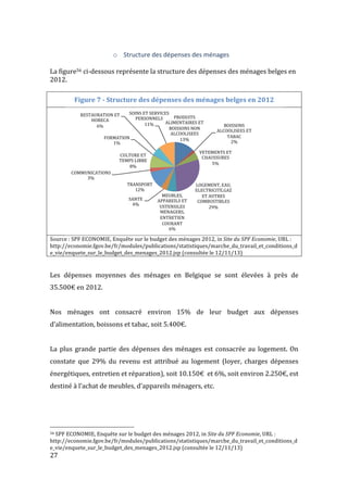  27	
  
o Structure	
  des	
  dépenses	
  des	
  ménages	
  
	
  
La	
  figure56	
  ci-­‐dessous	
  représente	
  la	
  structure	
  des	
  dépenses	
  des	
  ménages	
  belges	
  en	
  
2012.	
  
	
  
Figure	
  7	
  -­‐	
  Structure	
  des	
  dépenses	
  des	
  ménages	
  belges	
  en	
  2012	
  
	
  
Source	
  :	
  SPF	
  ECONOMIE,	
  Enquête	
  sur	
  le	
  budget	
  des	
  ménages	
  2012,	
  in	
  Site	
  du	
  SPF	
  Economie,	
  URL	
  :	
  
http://economie.fgov.be/fr/modules/publications/statistiques/marche_du_travail_et_conditions_d
e_vie/enquete_sur_le_budget_des_menages_2012.jsp	
  (consultée	
  le	
  12/11/13)	
  
	
  
Les	
   dépenses	
   moyennes	
   des	
   ménages	
   en	
   Belgique	
   se	
   sont	
   élevées	
   à	
   près	
   de	
  
35.500€	
  en	
  2012.	
  
	
  
Nos	
   ménages	
   ont	
   consacré	
   environ	
   15%	
   de	
   leur	
   budget	
   aux	
   dépenses	
  
d’alimentation,	
  boissons	
  et	
  tabac,	
  soit	
  5.400€.	
  
	
  
La	
  plus	
  grande	
  partie	
  des	
  dépenses	
  des	
  ménages	
  est	
  consacrée	
  au	
  logement.	
  On	
  
constate	
   que	
   29%	
   du	
   revenu	
   est	
   attribué	
   au	
   logement	
   (loyer,	
   charges	
   dépenses	
  
énergétiques,	
  entretien	
  et	
  réparation),	
  soit	
  10.150€	
  	
  et	
  6%,	
  soit	
  environ	
  2.250€,	
  est	
  
destiné	
  à	
  l’achat	
  de	
  meubles,	
  d’appareils	
  ménagers,	
  etc.	
  
	
  
	
  	
  	
  	
  	
  	
  	
  	
  	
  	
  	
  	
  	
  	
  	
  	
  	
  	
  	
  	
  	
  	
  	
  	
  	
  	
  	
  	
  	
  	
  	
  	
  	
  	
  	
  	
  	
  	
  	
  	
  	
  	
  	
  	
  	
  	
  	
  	
  	
  	
  	
  	
  	
  	
  	
  	
  
56	
  SPF	
  ECONOMIE,	
  Enquête	
  sur	
  le	
  budget	
  des	
  ménages	
  2012,	
  in	
  Site	
  du	
  SPF	
  Economie,	
  URL	
  :	
  
http://economie.fgov.be/fr/modules/publications/statistiques/marche_du_travail_et_conditions_d
e_vie/enquete_sur_le_budget_des_menages_2012.jsp	
  (consultée	
  le	
  12/11/13)	
  
PRODUITS	
  
ALIMENTAIRES	
  ET	
  
BOISSONS	
  NON	
  
ALCOOLISEES	
  
13%	
  
BOISSONS	
  
ALCOOLISEES	
  ET	
  
TABAC	
  
2%	
  
VETEMENTS	
  ET	
  
CHAUSSURES	
  
5%	
  
LOGEMENT,	
  EAU,	
  
ELECTRICITE,GAZ	
  
ET	
  AUTRES	
  
COMBUSTIBLES	
  
29%	
  
MEUBLES,	
  
APPAREILS	
  ET	
  
USTENSILES	
  
MENAGERS,	
  
ENTRETIEN	
  
COURANT	
  
6%	
  
SANTE	
  
4%	
  
TRANSPORT	
  
12%	
  
COMMUNICATIONS	
  
3%	
  
CULTURE	
  ET	
  
TEMPS	
  LIBRE	
  
8%	
  
FORMATION	
  
1%	
  
RESTAURATION	
  ET	
  
HORECA	
  
6%	
  
SOINS	
  ET	
  SERVICES	
  
PERSONNELS	
  
11%	
  
 