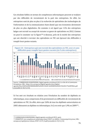   76	
  
Ces	
  résultats	
  faibles	
  en	
  termes	
  de	
  compétences	
  informatiques	
  peuvent	
  se	
  traduire	
  
par	
   des	
   difficultés	
   de	
   recrutement	
   de	
   la	
   part	
   des	
   entreprises.	
   En	
   effet,	
   les	
  
entreprises	
  sont	
  de	
  plus	
  en	
  plus	
  à	
  la	
  recherche	
  de	
  spécialistes	
  des	
  technologies	
  de	
  
l’information	
  et	
  de	
  la	
  communication	
  étant	
  donné	
  que	
  nos	
  économies	
  deviennent	
  
de	
   plus	
   en	
   plus	
   digitalisées.	
   On	
   constate	
   à	
   cet	
   égard	
   que	
   11%	
   des	
   entreprises	
  
belges	
  ont	
  recruté	
  ou	
  essayé	
  de	
  recruter	
  ce	
  genre	
  de	
  spécialistes	
  en	
  2012.	
  Comme	
  
on	
  peut	
  le	
  constater	
  sur	
  la	
  figure150	
  ci-­‐dessous,	
  près	
  de	
  la	
  moitié	
  des	
  entreprises	
  
qui	
   ont	
   cherché	
   à	
   recruter	
   des	
   spécialistes	
   en	
   TIC	
   ont	
   éprouvé	
   des	
   difficultés	
   à	
  
remplir	
  leurs	
  postes	
  vacants.	
  	
  
	
  
Figure	
  24	
  -­‐	
  Entreprises	
  qui	
  ont	
  recruté	
  des	
  spécialistes	
  en	
  TIC,	
  avec	
  et	
  sans	
  
difficultés	
  pour	
  remplir	
  leurs	
  postes	
  vacants	
  (en	
  %	
  des	
  entreprises)	
  
	
  
Source	
  :	
  COMMISSION	
  EUROPEENNE,	
  Digital	
  agenda	
  scoreboard	
  2013,	
  in	
  Site	
  de	
  la	
  Commission	
  
Européenne,	
  URL	
  :	
  https://ec.europa.eu/digital-­‐agenda/sites/digital-­‐
agenda/files/DAE%20SCOREBOARD%202013%20-­‐%20SWD%202013%20217%20FINAL.pdf	
  
(consultée	
  le	
  18/11/13)	
  
	
  
	
  
Si	
   l’on	
   met	
   ces	
   résultats	
   en	
   relation	
   avec	
   l’évolution	
   du	
   nombre	
   de	
   diplômés	
   en	
  
informatique,	
  nous	
  comprenons	
  d’où	
  proviennent	
  ces	
  difficultés	
  de	
  recrutement	
  de	
  
spécialistes	
  en	
  TIC.	
  En	
  effet,	
  alors	
  que	
  3,8%	
  de	
  tous	
  les	
  diplômés	
  universitaires	
  en	
  
2005	
  obtenaient	
  un	
  diplôme	
  en	
  informatique,	
  il	
  n’y	
  en	
  reste	
  que	
  1,9%	
  en	
  2009151.	
  	
  
	
  
	
  	
  	
  	
  	
  	
  	
  	
  	
  	
  	
  	
  	
  	
  	
  	
  	
  	
  	
  	
  	
  	
  	
  	
  	
  	
  	
  	
  	
  	
  	
  	
  	
  	
  	
  	
  	
  	
  	
  	
  	
  	
  	
  	
  	
  	
  	
  	
  	
  	
  	
  	
  	
  	
  	
  	
  
150	
  COMMISSION	
  EUROPEENNE,	
  Digital	
  agenda	
  scoreboard	
  2013,	
  opcit.	
  
151	
  EUROSTAT,	
  Les	
  compétences	
  numériques	
  dans	
  l’UE27	
  en	
  chiffres	
  	
  Communiqué	
  de	
  presse,	
  URL:	
  
europa.eu/rapid/press-­‐release_STAT-­‐12-­‐47_fr.pdf	
  	
  (consultée	
  le	
  19/11/13)	
  
 