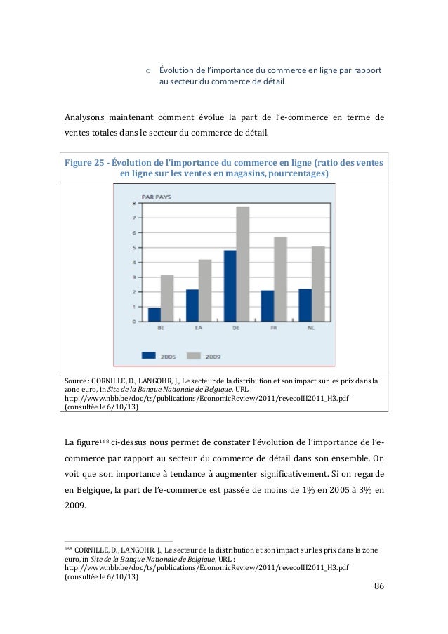 Mémoire  Ecommerce