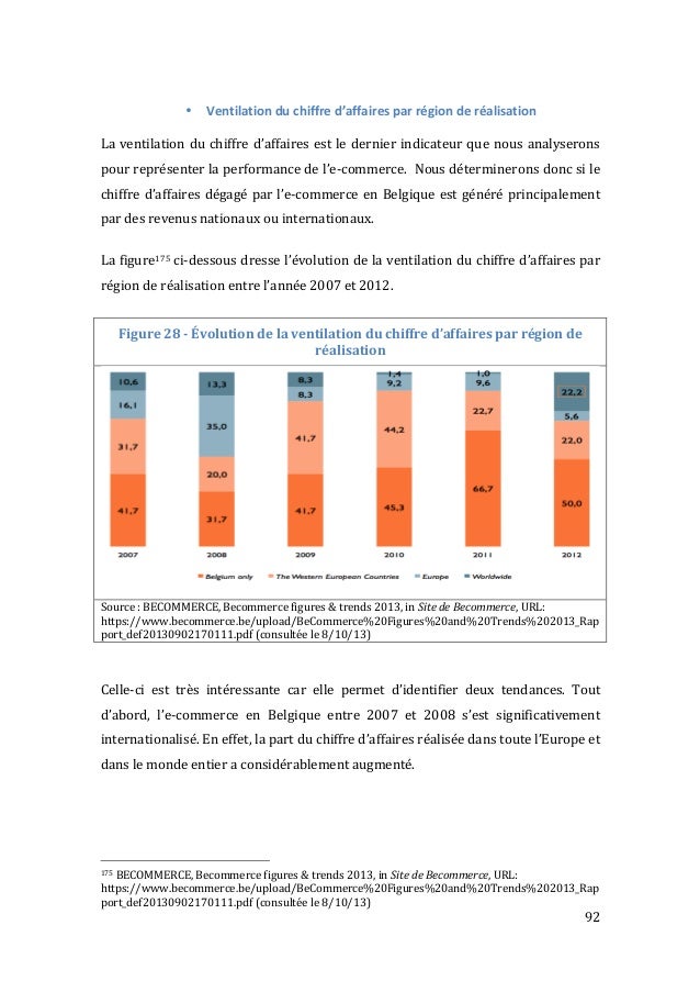 Mémoire  Ecommerce