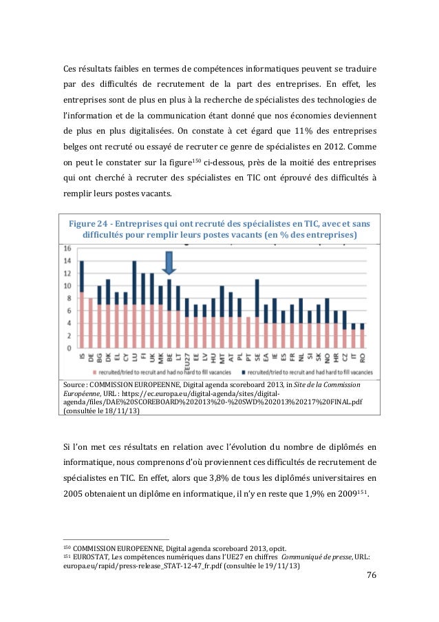 Mémoire  Ecommerce