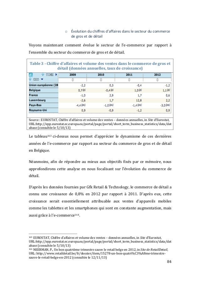 Mémoire  Ecommerce