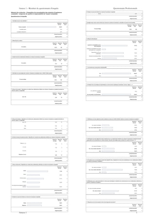 Mémoire de recherche - Proposition de normalisation des missions d'assistance
comptable : exigences de qualité et responsabilité de l'expert-comptable
Questionnaire d'enquête
1. Permettez-vous de vous identifier ?
Response
Percent
Response
Count
Expert-comptable 100,0% 9
Comptable agréé 0,0% 0
Comptable indépendant 0,0% 0
answered question 9
skipped question 0
2. Effectif total du cabinet
Response
Average
Response
Total
Response
Count
En nombre
22,75 182 8
answered question 8
skipped question 1
3. Nombre total des collaborateurs affectés aux missions d’assistance comptable
Response
Average
Response
Total
Response
Count
En nombre
4,13 33 8
answered question 8
skipped question 1
4. Estimation du pourcentage des missions d’assistance comptable dans le chiffre d’affaires global
Response
Average
Response
Total
Response
Count
En pourcentage
40,14 281 7
answered question 7
skipped question 2
5. Niveau de formation : Répartition (en nombre) des collaborateurs affectés aux missions d’assistance comptable (formation en
finances, gestion, comptabilité)
Response
Average
Response
Total
Response
Count
Bac +4/5
3,29 23 7
answered question 7
skipped question 2
5. Niveau de formation : Répartition (en nombre) des collaborateurs affectés aux missions d’assistance comptable (formation en
finances, gestion, comptabilité)
Bac +2/3 2,00 10 5
Bac 0,00 0 0
Autre 0,00 0 0
answered question 7
skipped question 2
6. Nombre d’années d’expérience totale : Répartition (en nombre) des collaborateurs affectés aux missions d’assistance comptable
Response
Average
Response
Total
Response
Count
Inférieur à 1 an
1,50 6 4
1 à 2 ans
1,50 9 6
3 à 5 ans
1,00 3 3
Supérieur à 5 ans
2,50 15 6
answered question 7
skipped question 2
7. Niveau d’hiérarchie : Répartition (en nombre) des collaborateurs affectés aux missions d’assistance comptable
Response
Percent
Response
Count
Junior
71,4% 5
Sénior
42,9% 3
Chef de mission
57,1% 4
Manager
42,9% 3
Pas d'hiérarchie formellement définie
(oui/non) 42,9% 3
answered question 7
skipped question 2
8. Rotation du personnel affecté aux missions d’assistance comptable
Response
Percent
Response
Count
Faible 50,0% 3
Moyenne 50,0% 3
answered question 6
skipped question 3
8. Rotation du personnel affecté aux missions d’assistance comptable
Elevée 0,0% 0
answered question 6
skipped question 3
9. Budget temps moyen mensuel alloué par l’associé aux missions d’assistance comptable (en termes de pourcentage)
Response
Average
Response
Total
Response
Count
En pourcentage
34,57 242 7
answered question 7
skipped question 2
10. Moyens informatiques
Response
Percent
Response
Count
Logiciels de comptabilité et de la
paie (standards)
87,5% 7
Logiciels de comptabilité et de la paie
(développés par un prestataire)
12,5% 1
Disponibilité d’un PC par
collaborateur
75,0% 6
Adresses mail professionnelles 75,0% 6
Site web 50,0% 4
answered question 8
skipped question 1
11. Couverture par une assurance multirisque/RC
Response
Percent
Response
Count
Oui 100,0% 8
Non 0,0% 0
answered question 8
skipped question 1
12. Adoptez-vous une politique de spécialisation sur des secteurs spécifiques (immobilier, services, négoce,…) ?
Response
Percent
Response
Count
Oui, plutôt dans un secteur
spécifique
0,0% 0
Pas de politique de spécialisation 100,0% 8
answered question 8
skipped question 1
13. Définissez-vous des objectifs annuels à atteindre en termes du chiffre d’affaires relatif aux missions d’assistance comptable ?
Response
Percent
Response
Count
Oui, toujours formalisés 25,0% 2
Oui, d’une manière informelle 37,5% 3
Non 37,5% 3
answered question 8
skipped question 1
14. Définissez-vous des objectifs annuels à atteindre pour vos collaborateurs affectés aux missions d’assistance comptable (exemple :
augmentation de la productivité sur certains dossiers, réduction des budgets temps, réduction du nombre d’erreurs,…) ?
Response
Percent
Response
Count
Oui, toujours formalisés 14,3% 1
Oui, d’une manière informelle 42,9% 3
Non 42,9% 3
answered question 7
skipped question 2
15. Procédez-vous à une évaluation annuelle des objectifs fixés, et également le niveau des compétences de vos collaborateurs affectés
aux missions d’assistance comptable ?
Response
Percent
Response
Count
Oui, toujours formalisés 14,3% 1
Oui, d’une manière informelle 71,4% 5
Non 14,3% 1
answered question 7
skipped question 2
16. Définissez-vous un plan de formation en interne pour développer et actualiser les connaissances de vos collaborateurs affectés aux
missions d’assistance comptable ?
Response
Percent
Response
Count
Oui, plan de formation périodique 0,0% 0
Oui, selon le besoin 57,1% 4
Non 42,9% 3
answered question 7
skipped question 2
17. Disposez-vous d’une procédure claire d’archivage des documents ?
Response
Percent
Response
Count
answered question 8
skipped question 1
Annexe 1 – Résultats du questionnaire d’enquête Questionnaire Professionnels
Annexe 1 1
 