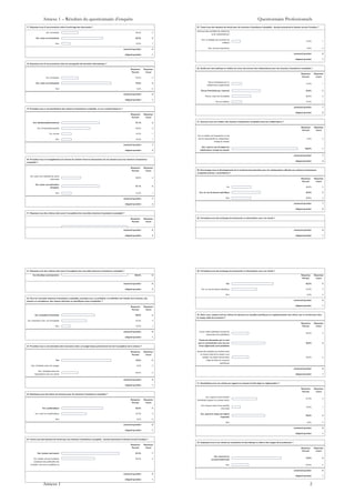 17. Disposez-vous d’une procédure claire d’archivage des documents ?
Oui, formalisée 25,0% 2
Oui, mais non formalisée 62,5% 5
Non 12,5% 1
answered question 8
skipped question 1
18. Disposez-vous d’une procédure claire de sauvegarde des données informatiques ?
Response
Percent
Response
Count
Oui, formalisée 25,0% 2
Oui, mais non formalisée 75,0% 6
Non 0,0% 0
answered question 8
skipped question 1
19. Procédez-vous à une planification des missions d’assistance comptable, si oui, à quelle fréquence ?
Response
Percent
Response
Count
Oui, hebdomadaire/mensuel 57,1% 4
Oui, trimestriel/semestriel 42,9% 3
Oui, annuel 14,3% 1
Non 14,3% 1
answered question 7
skipped question 2
20. Procédez-vous à la budgétisation (en termes de nombre d’heures nécessaires) de vos dossiers pour les missions d’assistance
comptable ?
Response
Percent
Response
Count
Oui, selon une méthode de calcul
rationnelle
28,6% 2
Oui, selon une estimation
forfaitaire
57,1% 4
Non 14,3% 1
answered question 7
skipped question 2
21. Disposez-vous des critères clairs pour l’acceptation des nouvelles missions d’assistance comptable ?
Response
Percent
Response
Count
answered question 6
skipped question 3
21. Disposez-vous des critères clairs pour l’acceptation des nouvelles missions d’assistance comptable ?
Oui (Veuillez à préciser)/non 100,0% 6
answered question 6
skipped question 3
22. Pour les nouvelles missions d’assistance comptable, procédez-vous, au préalable, à la définition de l’étendu de la mission, des
besoins en compétence, des risques inhérents ou spécifiques avant acceptation ?
Response
Percent
Response
Count
Oui, évaluation formalisée 50,0% 4
Oui, évaluation mais, non formalisée 37,5% 3
Non 12,5% 1
answered question 8
skipped question 1
23. Procédez-vous à une estimation des honoraires selon un budget temps prévisionnel lors de l’acceptation de la mission ?
Response
Percent
Response
Count
Oui 75,0% 6
Non, forfaitaire selon les usages 0,0% 0
Non, forfaitaire selon les
négociations avec les clients
25,0% 2
answered question 8
skipped question 1
24. Etablissez-vous des lettres de missions pour les missions d’assistance comptable ?
Response
Percent
Response
Count
Oui, systématique 62,5% 5
Oui, mais non systématique 37,5% 3
Non 0,0% 0
answered question 8
skipped question 1
25. Tenez-vous des dossiers de travail pour les missions d’assistance comptable : dossier permanent et dossier annuel d’analyse ?
Response
Percent
Response
Count
Oui, dossier permanent 87,5% 7
Oui, dossier annuel d’analyse
(contenant les justificatifs des
comptes, une revue analytique et
50,0% 4
answered question 8
skipped question 1
25. Tenez-vous des dossiers de travail pour les missions d’assistance comptable : dossier permanent et dossier annuel d’analyse ?
ainsi que des contrôles de cohérence
et de vraisemblance)
Non, le lettrage des comptes est
suffisant
12,5% 1
Non, aucune importance 0,0% 0
answered question 8
skipped question 1
26. Quelle est votre politique en matière de revue des travaux des collaborateurs pour les missions d’assistance comptable ?
Response
Percent
Response
Count
Revue formalisée par un
collaborateur expérimenté
14,3% 1
Revue formalisée par l’associé 42,9% 3
Revue, mais non formalisée 28,6% 2
Pas de politique 14,3% 1
answered question 7
skipped question 2
27. Assurez-vous une rotation des dossiers d’assistance comptable entre les collaborateurs ?
Response
Percent
Response
Count
Oui, la rotation est importante en cas
de non disponibilité du collaborateur
chargé du dossier
0,0% 0
Non, sauf en cas de départ du
collaborateur chargé du dossier
100,0% 7
answered question 7
skipped question 2
28. Encouragez-vous le développement de la recherche documentaire pour les collaborateurs affectés aux missions d’assistance
comptable (mémos, consultations) ?
Response
Percent
Response
Count
Oui 28,6% 2
Oui, en cas de besoin spécifique 42,9% 3
Non 28,6% 2
answered question 7
skipped question 2
29. Formalisez-vous des échanges de documents ou informations avec vos clients ?
answered question 8
skipped question 1
29. Formalisez-vous des échanges de documents ou informations avec vos clients ?
Response
Percent
Response
Count
Oui 62,5% 5
Oui, en cas de besoin spécifique 37,5% 3
Non 0,0% 0
answered question 8
skipped question 1
30. Selon vous, quelles sont les critères de réponse aux requêtes spécifiques ou supplémentaires des clients, qui ne rentrent pas dans
le champ initial de la mission ?
Response
Percent
Response
Count
Aucun critère spécifique (toutes les
demandes sont satisfaites)
25,0% 2
Toutes les demandes qui ne sont
pas en contradiction avec les lois
et les règlements sont satisfaites
50,0% 4
Seules les requêtes qui rentrent dans
le champ initial de la mission sont
traitées, les autres doivent faire
l’objet de lettre de missions
spécifiques
25,0% 2
answered question 8
skipped question 1
31. Sensibilisez-vous vos clients par rapport aux risques d’ordre légal ou réglementaire ?
Response
Percent
Response
Count
Oui, toujours d’une manière
formalisée (rapport ou compte rendu)
37,5% 3
Oui, toujours mais d’une manière
informelle
12,5% 1
Oui, quand le risque est estimé
important
50,0% 4
Non 0,0% 0
answered question 8
skipped question 1
32. Expliquez-vous à vos clients les contraintes d’ordre éthique ou liées à des usages de la profession ?
Response
Percent
Response
Count
Oui, (souvent ou
occasionnellement)
75,0% 6
Non 25,0% 2
answered question 8
skipped question 1
Annexe 1 – Résultats du questionnaire d’enquête Questionnaire Professionnels
Annexe 1 2
 