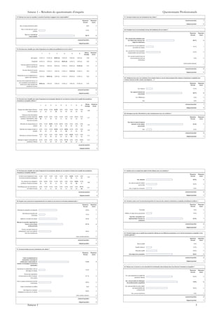 33. Estimez-vous que les requêtes à caractère frauduleux engagent votre responsabilité ?
Response
Percent
Response
Count
Non, le risque incombe au client 0,0% 0
Non, si c’est avec son accord
express
14,3% 1
Oui, il y a une part de
responsabilité
85,7% 6
answered question 7
skipped question 2
34. Pourriez-vous classifier par ordre d’importance les critères de qualification d’un bon client ?
1 2 3 4 5 6
Rating
Average
Response
Count
Bon payeur 12,5% (1) 37,5% (3) 50,0% (4) 0,0% (0) 0,0% (0) 0,0% (0) 2,38 8
Coopératif 12,5% (1) 0,0% (0) 25,0% (2) 50,0% (4) 12,5% (1) 0,0% (0) 3,50 8
Pas très exigent en termes de
besoins spécifiques
0,0% (0) 0,0% (0) 25,0% (2) 12,5% (1) 25,0% (2) 37,5% (3) 4,75 8
Pas très réticent en termes
d’honoraires
25,0% (2) 12,5% (1) 0,0% (0) 12,5% (1) 37,5% (3) 12,5% (1) 3,63 8
Respectant les lois et règlements en
vigueur sans réticence
0,0% (0) 50,0% (4) 0,0% (0) 12,5% (1) 25,0% (2) 12,5% (1) 3,50 8
Soucieux de la qualité des travaux, et
par conséquent reconnaissant en
termes de la valeur ajoutée des
prestations rendues
50,0% (4) 0,0% (0) 0,0% (0) 12,5% (1) 0,0% (0) 37,5% (3) 3,25 8
answered question 8
skipped question 1
35. Pourriez-vous classifier par ordre d’importance les principales attentes de vos clients en termes de la qualité des prestations
d’assistance comptable offertes ?
1 2 3 4 5 6 7 8 9
Rating
Average
Response
Count
Respect des délais légaux (fiscaux,
sociaux et autres)
14,3%
(1)
28,6%
(2)
14,3%
(1)
42,9%
(3)
0,0%
(0)
0,0%
(0)
0,0%
(0)
0,0%
(0)
0,0%
(0)
2,86 7
Pertinence des informations
comptables produites (reporting,
situations intermédiaires, états
financiers annuels)
42,9%
(3)
14,3%
(1)
0,0%
(0)
0,0%
(0)
14,3%
(1)
0,0%
(0)
0,0%
(0)
28,6%
(2)
0,0%
(0)
3,71 7
Minimiser les risques fiscaux et
sociaux
0,0%
(0)
14,3%
(1)
42,9%
(3)
14,3%
(1)
28,6%
(2)
0,0%
(0)
0,0%
(0)
0,0%
(0)
0,0%
(0)
3,57 7
Optimiser les charges fiscales et
sociales
0,0%
(0)
0,0%
(0)
14,3%
(1)
28,6%
(2)
14,3%
(1)
28,6%
(2)
14,3%
(1)
0,0%
(0)
0,0%
(0)
5,00 7
Minimiser le coût des honoraires
14,3%
(1)
0,0%
(0)
0,0%
(0)
0,0%
(0)
28,6%
(2)
0,0%
(0)
42,9%
(3)
14,3%
(1)
0,0%
(0)
5,71 7
Optimiser le rapport coût/qualité des
prestations offertes
14,3%
(1)
0,0%
(0)
0,0%
(0)
0,0%
(0)
0,0%
(0)
57,1%
(4)
0,0%
(0)
0,0%
(0)
28,6%
(2)
6,14 7
answered question 7
skipped question 2
35. Pourriez-vous classifier par ordre d’importance les principales attentes de vos clients en termes de la qualité des prestations
d’assistance comptable offertes ?
Conseil et accompagnement dans
les prises de décision stratégique
14,3%
(1)
0,0%
(0)
14,3%
(1)
0,0%
(0)
14,3%
(1)
0,0%
(0)
42,9%
(3)
14,3%
(1)
0,0%
(0)
5,43 7
Se conformer aux obligations
juridiques, fiscales et sociales
0,0%
(0)
28,6%
(2)
0,0%
(0)
14,3%
(1)
0,0%
(0)
0,0%
(0)
0,0%
(0)
42,9%
(3)
14,3%
(1)
5,86 7
Outil efficace pour se concentrer sur
son métier de base
0,0%
(0)
14,3%
(1)
14,3%
(1)
0,0%
(0)
0,0%
(0)
14,3%
(1)
0,0%
(0)
0,0%
(0)
57,1%
(4)
6,71 7
answered question 7
skipped question 2
36. D’après vous, quel sera le comportement de vos clients en cas d’erreur ou de faute professionnelle ?
Response
Percent
Response
Count
Demande de réparation du préjudice 42,9% 3
Demande de réduction des
honoraires
14,3% 1
Mettre fin à la lettre de mission 42,9% 3
Mesurer le caractère significatif de
l’erreur ou de la faute
professionnelle
57,1% 4
Donner une autre chance au
professionnel, avoir une confiance
dans ses compétences
28,6% 2
Autre (veuillez préciser) 0
answered question 7
skipped question 2
37. Comment traitez-vous les réclamations des clients ?
Response
Percent
Response
Count
Traiter immédiatement la
réclamation, convoquer le
collaborateur responsable du
dossier et investiguer le fond de la
réclamation
71,4% 5
Sanctionner le collaborateur, et/ou le
décharger du dossier
14,3% 1
Donner des explications
convaincantes au client et essayer
de le calmer
57,1% 4
Faire un geste commercial en termes
d’honoraires
28,6% 2
Traiter la réclamation en différé 0,0% 0
Cela dépend du caractère
stratégique du client pour le cabinet
28,6% 2
Autre (veuillez préciser) 0
answered question 7
skipped question 2
37. Comment traitez-vous les réclamations des clients ?
answered question 7
skipped question 2
38. Procédez-vous à une évaluation du taux de satisfaction de vos clients ?
Response
Percent
Response
Count
Oui, souvent des entretiens avec
les clients pour mesurer leur
degré de satisfaction
66,7% 4
Oui, souvent lors du renouvellement
de la lettre de mission
16,7% 1
Oui, souvent lors d’une proposition
d’augmentation des honoraires
33,3% 2
Oui, souvent suivant le taux de
recouvrement des factures
d’honoraires
0,0% 0
Autre (veuillez préciser)
1
answered question 6
skipped question 3
39. Collaborez-vous avec vos confrères d’une manière facile en cas de chevauchement des missions d’assistance comptable avec
d’autres missions (audit, conseil, due diligence,…) ?
Response
Percent
Response
Count
Oui, toujours 14,3% 1
Oui, quand le besoin est
raisonnable
85,7% 6
Oui, difficilement 0,0% 0
Non 0,0% 0
answered question 7
skipped question 2
40. Echangez-vous des informations ou des connaissances avec vos confrères ?
Response
Percent
Response
Count
Oui, dans le cadre d’instance
ordinale, ou de relation
personnelle
87,5% 7
Non 12,5% 1
answered question 8
skipped question 1
41. Veuillez-vous au respect des règles d’ordre éthique avec vos confrères ?
Response
Percent
Response
Count
Oui, toujours 62,5% 5
Oui, dans le cadre de relation
personnelle
25,0% 2
Non, il s’agit d’un concurrent 12,5% 1
answered question 8
skipped question 1
42. Comment voyez-vous l’environnement général de l’exercice des missions d’assistance comptable actuellement au Maroc ?
Response
Percent
Response
Count
Favorable 0,0% 0
Difficile, en raison de la concurrence 12,5% 1
Anarchie, nécessitant une
réglementation d’accès à la
profession
87,5% 7
answered question 8
skipped question 1
43. Comment jugez-vous la qualité des prestations offertes par les différents prestataires sur le marché d’assistance comptable, d’une
manière générale ?
Response
Percent
Response
Count
Bonne qualité 0,0% 0
Qualité médiocre 12,5% 1
Mauvaise qualité 25,0% 2
Cela dépend du prestataire 62,5% 5
answered question 8
skipped question 1
44. Sentez-vous un besoin ou une nécessité de normalisation des pratiques dans les missions d’assistance comptable ?
Response
Percent
Response
Count
Oui, cela augmentera la qualité des
prestations offertes
62,5% 5
Oui, cela permettra de distinguer
les professionnels compétents
75,0% 6
Oui, cela permettra de mieux définir
les responsabilités des
professionnels
50,0% 4
Non, aucune importance 0,0% 0
answered question 8
skipped question 1
Annexe 1 – Résultats du questionnaire d’enquête Questionnaire Professionnels
Annexe 1 3
 