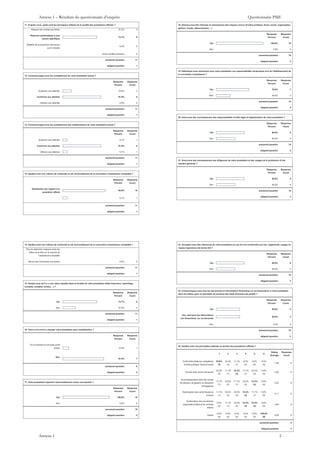 11. D’après vous, quels sont les principaux critères de la qualité des prestations offertes ?
Respect des échéances fixées 27,3% 3
Réponse systématique à tout
besoin spécifique
72,7% 8
Stabilité de la personne intervenant
sur le dossier
0,0% 0
Autre (veuillez préciser) 0
answered question 11
skipped question 1
12. Comment jugez-vous les compétences de votre prestataire actuel ?
Response
Percent
Response
Count
Supérieur aux attentes 18,2% 2
Conforme aux attentes 81,8% 9
Inférieur aux attentes 0,0% 0
answered question 11
skipped question 1
13. Comment jugez-vous les compétences des collaborateurs de votre prestataire actuel ?
Response
Percent
Response
Count
Supérieur aux attentes 9,1% 1
Conforme aux attentes 81,8% 9
Inférieur aux attentes 9,1% 1
answered question 11
skipped question 1
14. Quelles sont vos critères de continuité ou de renouvellement de la convention d’assistance comptable ?
Response
Percent
Response
Count
Satisfaction par rapport à la
prestation offerte
90,9% 10
9,1% 1
answered question 11
skipped question 1
14. Quelles sont vos critères de continuité ou de renouvellement de la convention d’assistance comptable ?
Pas de distinction majeure entre les
offres de profils sur le marché de
l’assistance comptable
Revue des honoraires à la baisse 0,0% 0
answered question 11
skipped question 1
15. Sentez-vous qu’il y a une valeur ajoutée dans le livrable de votre prestataire (états financiers, reportings,
conseils, comptes rendus,…) ?
Response
Percent
Response
Count
Oui 72,7% 8
Non 27,3% 3
answered question 11
skipped question 1
16. Vous a-t-il arrivé à changer votre prestataire pour insatisfaction ?
Response
Percent
Response
Count
Oui (à préciser le nouveau profil
choisi) 12,5% 1
Non
87,5% 7
answered question 8
skipped question 4
17. Votre prestataire répond-il raisonnablement à tous vos besoins ?
Response
Percent
Response
Count
Oui 100,0% 10
Non 0,0% 0
answered question 10
skipped question 2
18. Désirez-vous être informer en permanence des risques courus (d’ordre juridique, fiscal, social, organisation,
gestion, fraude, détournement,…)
Response
Percent
Response
Count
Oui 100,0% 10
Non 0,0% 0
answered question 10
skipped question 2
19. Définissez-vous clairement avec votre prestataire vos responsabilités réciproques lors de l’établissement de
la convention d’assistance ?
Response
Percent
Response
Count
Oui 70,0% 7
Non 30,0% 3
answered question 10
skipped question 2
20. Avez-vous des connaissances des responsabilités d’ordre légal et réglementaire de votre prestataire ?
Response
Percent
Response
Count
Oui 60,0% 6
Non 40,0% 4
answered question 10
skipped question 2
21. Avez-vous des connaissances des diligences de votre prestataire et des usages de la profession d’une
manière générale ?
Response
Percent
Response
Count
Oui 60,0% 6
Non 40,0% 4
answered question 10
skipped question 2
22. Acceptez-vous des réticences de votre prestataire en cas de non-conformité aux lois, règlements, usages en
vigueur (ignorance de bonne foi) ?
Response
Percent
Response
Count
Oui 60,0% 6
Non 40,0% 4
answered question 10
skipped question 2
23. Communiquez-vous tous les documents et informations financières ou non financières à votre prestataire
dans les délais, pour lui permettre de produire des états financiers de qualité ?
Response
Percent
Response
Count
Oui 50,0% 5
Oui, sauf pour les informations
non financières, sur sa demande
50,0% 5
Non 0,0% 0
answered question 10
skipped question 2
24. Quelles sont vos principales attentes en termes des prestations offertes ?
1 2 3 4 5 6
Rating
Average
Response
Count
Conformité totale aux obligations
d’ordre juridique, fiscal et social
55,6%
(5)
33,3%
(3)
11,1%
(1)
0,0%
(0)
0,0%
(0)
0,0%
(0)
1,56 9
Conseil dans divers domaines
22,2%
(2)
11,1%
(1)
33,3%
(3)
11,1%
(1)
22,2%
(2)
0,0%
(0)
3,00 9
Accompagnement dans des prises
de décision de gestion ou décisions
stratégiques
11,1%
(1)
22,2%
(2)
11,1%
(1)
22,2%
(2)
33,3%
(3)
0,0%
(0)
3,44 9
Optimisation des coûts fiscaux et
sociaux
11,1%
(1)
22,2%
(2)
22,2%
(2)
33,3%
(3)
11,1%
(1)
0,0%
(0)
3,11 9
Amélioration des procédures
organisationnelles et de contrôle
interne
0,0%
(0)
11,1%
(1)
22,2%
(2)
33,3%
(3)
33,3%
(3)
0,0%
(0)
3,89 9
Autres
0,0%
(0)
0,0%
(0)
0,0%
(0)
0,0%
(0)
0,0%
(0)
100,0%
(9)
6,00 9
answered question 9
skipped question 3
Annexe 1 – Résultats du questionnaire d’enquête Questionnaire PME
Annexe 1 2
 