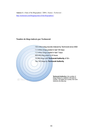 65
Annexe 1: « State of the Blogosphere / 2008 ». Source : Technorati :
http://technorati.com/blogging/state-of-the-blogosphere//
Nombre de blogs indexés par Technorati
 