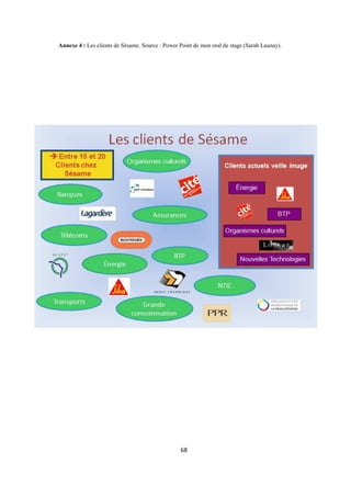 68
Annexe 4 : Les clients de Sésame. Source : Power Point de mon oral de stage (Sarah Launay).
 
