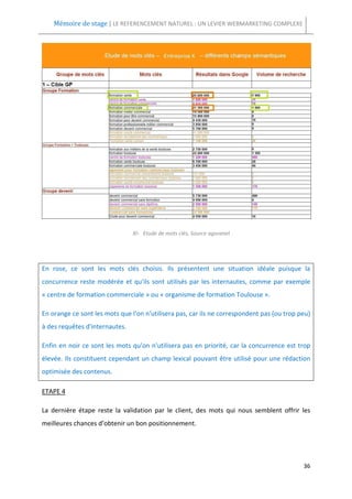 Mémoire de stage | LE REFERENCEMENT NATUREL : UN LEVIER WEBMARKETING COMPLEXE




                                XI- Etude de mots clés, Source agoranet




En rose, ce sont les mots clés choisis. Ils présentent une situation idéale puisque la
concurrence reste modérée et qu'ils sont utilisés par les internautes, comme par exemple
« centre de formation commerciale » ou « organisme de formation Toulouse ».

En orange ce sont les mots que l'on n'utilisera pas, car ils ne correspondent pas (ou trop peu)
à des requêtes d'internautes.

Enfin en noir ce sont les mots qu'on n'utilisera pas en priorité, car la concurrence est trop
élevée. Ils constituent cependant un champ lexical pouvant être utilisé pour une rédaction
optimisée des contenus.

ETAPE 4

La dernière étape reste la validation par le client, des mots qui nous semblent offrir les
meilleures chances d’obtenir un bon positionnement.




                                                                                            36
 
